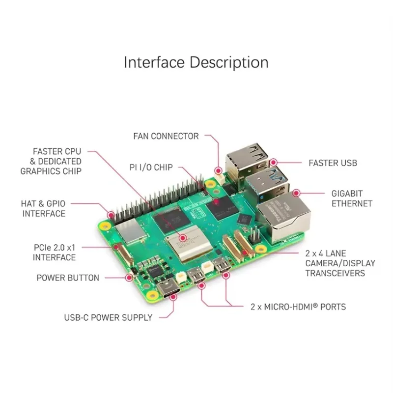 Raspberry pi 5 MODEL 4GB 8GB 1 - огляд і ціна Raspberry Pi 5 8Gb Board