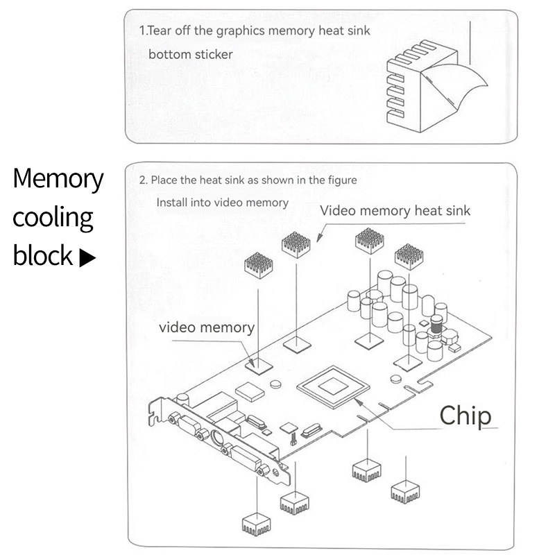 Pure Copper Video Memory Stora - огляд і ціна Raspberry Pi Water Cooling Kit
